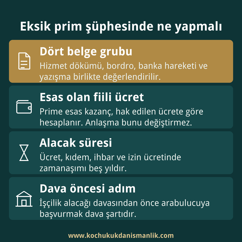 Eksik prim şüphesinde incelenecek belgeleri, fiili ücret esasını, beş yıllık alacak süresini ve arabulucu şartını gösteren dört kutulu bilgi kartı