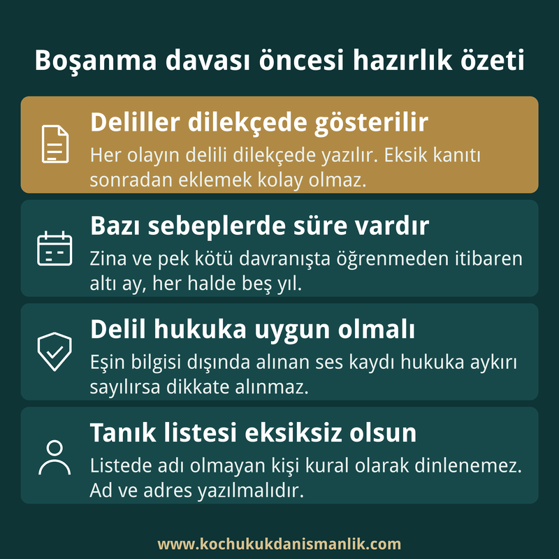 Boşanma davası açılmadan önce delillerin dilekçede gösterilmesini, sebebe bağlı süreleri, hukuka uygun delili ve tanık listesini özetleyen dört kutulu infografik kart.