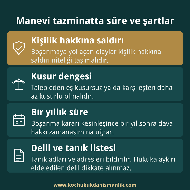 Boşanmada manevi tazminatın şartlarını, bir yıllık süreyi ve delil sunarken dikkat edilecek noktaları özetleyen dört kutulu kart