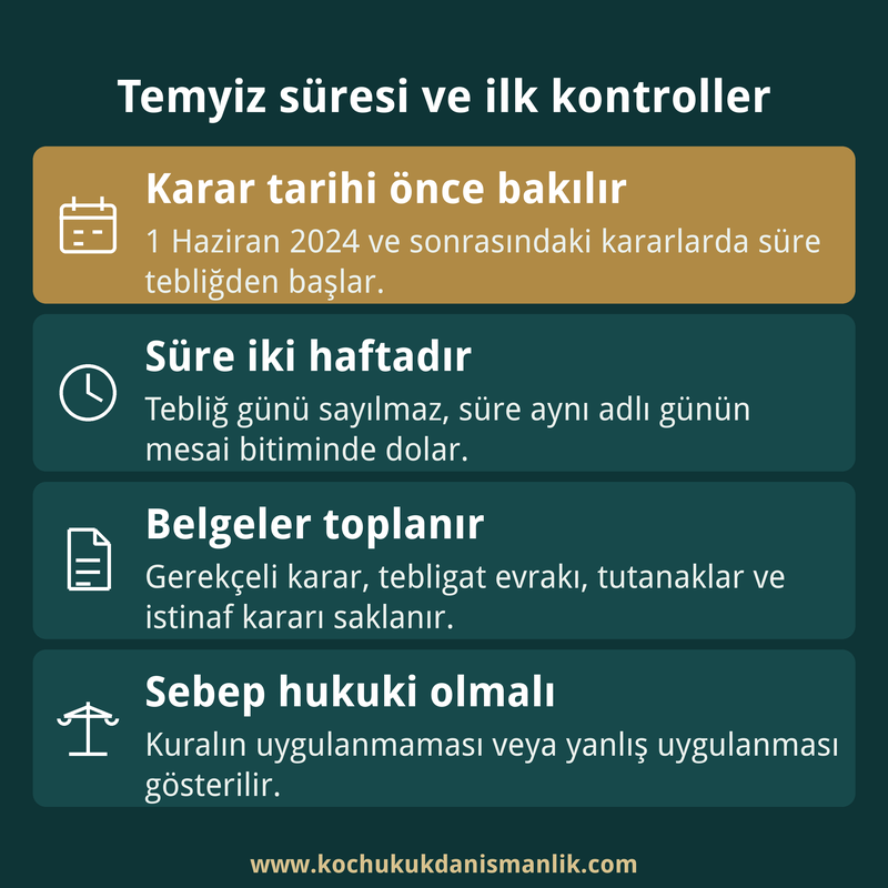 Ceza temyiz dilekçesinde karar tarihi, iki haftalık süre, gerekli belgeler ve hukuki sebep kontrolünü özetleyen dört kutulu bilgi kartı