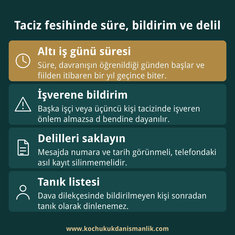 Cinsel taciz nedeniyle fesihte altı iş günü süresini, işverene bildirimi, delil saklamayı ve tanık listesini özetleyen dört kutulu kart.