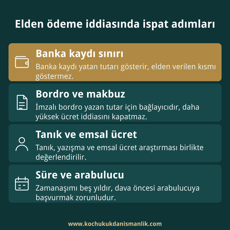 Elden ödeme iddiasında banka kaydı, imzalı bordro, tanık beyanı ve zamanaşımı ile arabuluculuk adımlarını özetleyen dört kutulu bilgi kartı