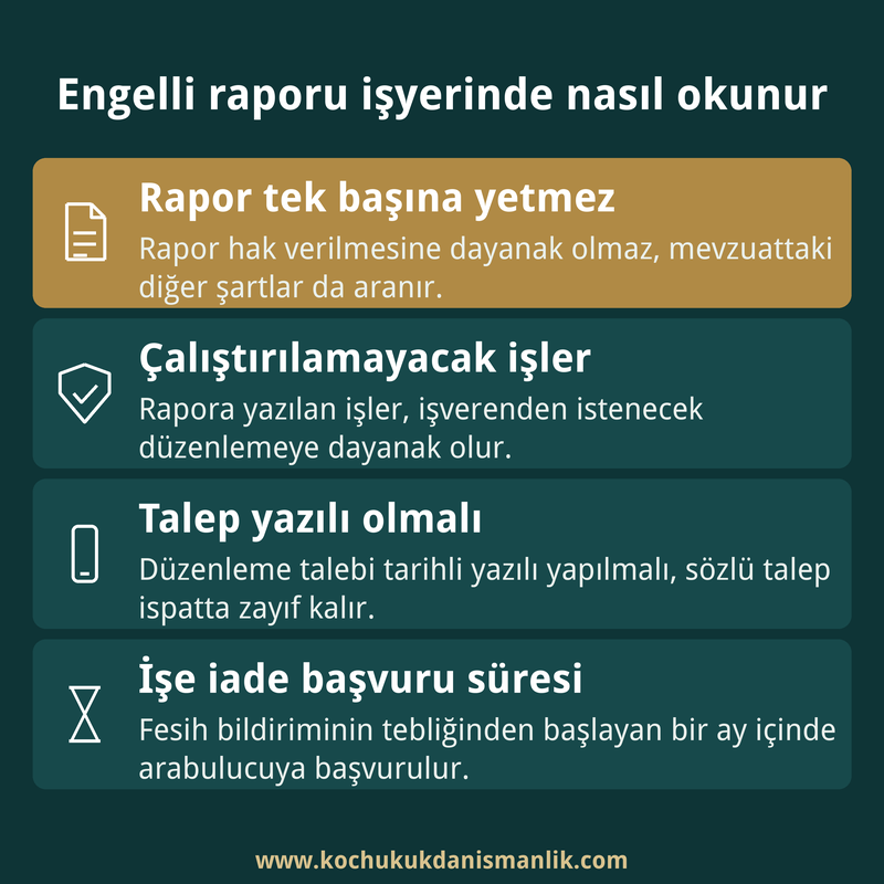 Engelli sağlık kurulu raporunun işyerindeki etkisini, yazılı talebin önemini ve işe iade süresini özetleyen dört kutulu kart