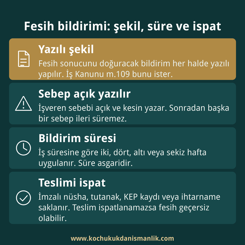 Fesih bildiriminde yazılı şekil, açık sebep, bildirim süresi ve teslimin ispatını dört kutuda özetleyen bilgi kartı.