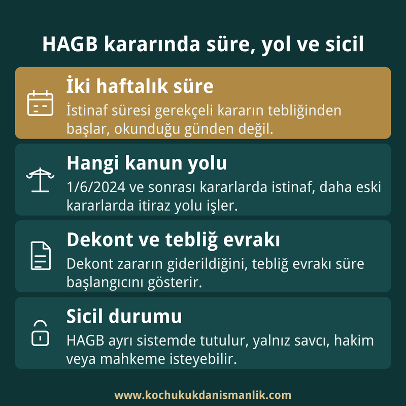 HAGB kararına karşı istinaf süresini, kanun yolunu, gerekli belgeleri ve adli sicil durumunu özetleyen dört kutulu bilgi kartı