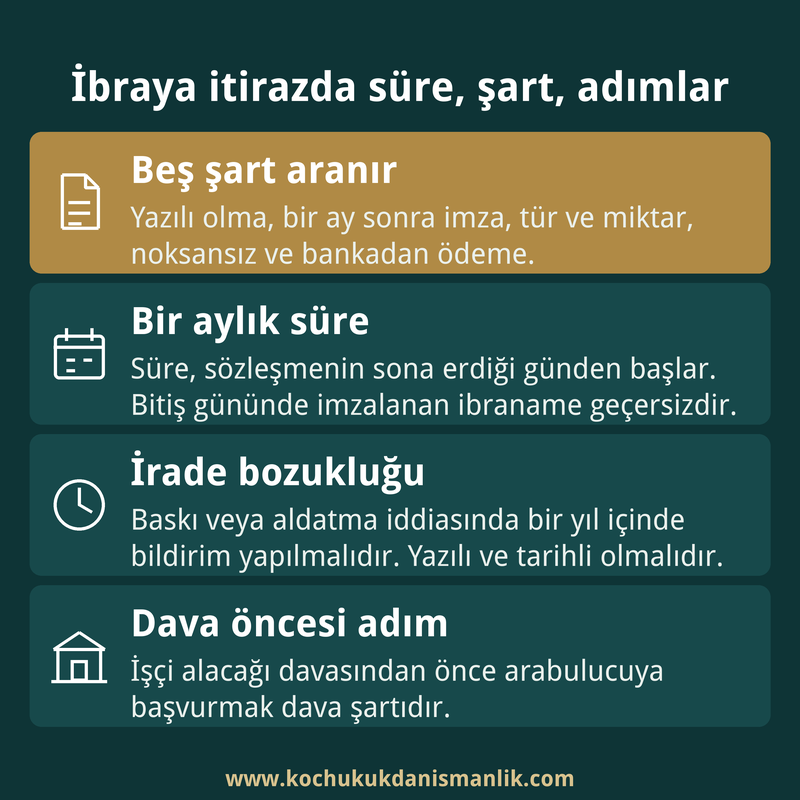 İbranamenin geçerlilik şartlarını, bir aylık süreyi, irade bozukluğunda bir yıllık bildirimi ve arabuluculuk adımını özetleyen dört kutulu kart