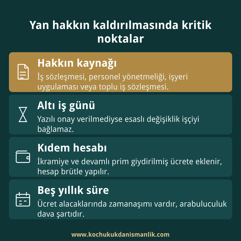 Yan hakkın kaynağını, altı iş günlük onay süresini, kıdem hesabını ve beş yıllık zamanaşımını özetleyen dört kutulu bilgi kartı