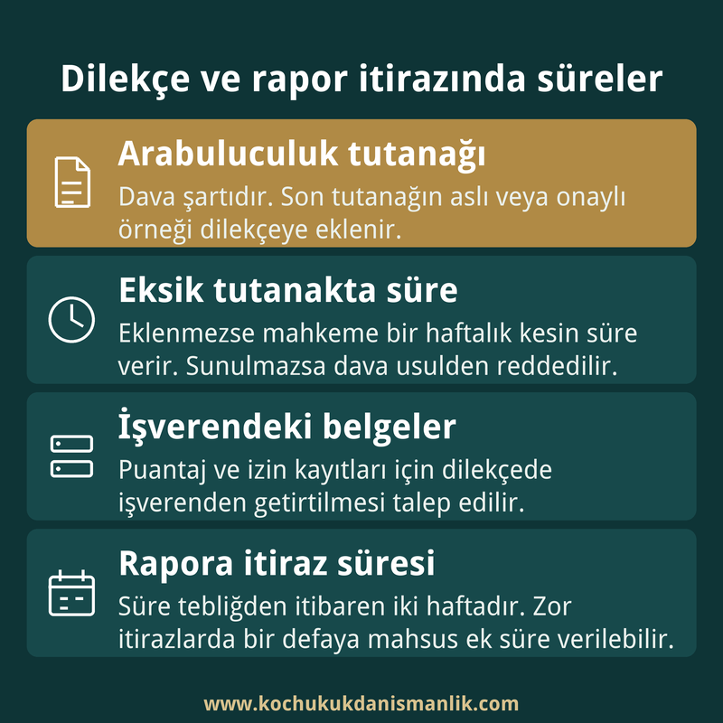 İşçilik alacağı davasında arabuluculuk tutanağı, işverendeki belgeler ve bilirkişi raporuna iki haftalık itiraz süresini gösteren dört kutu