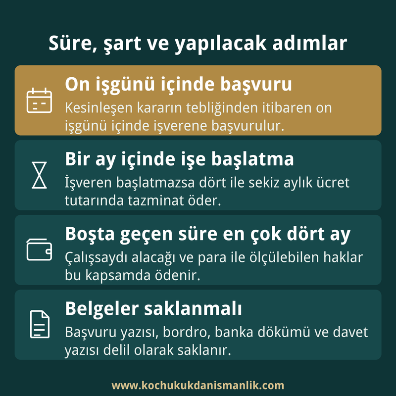 İşe başlatmama tazminatında başvuru süresi, işe başlatma süresi, boşta geçen süre ve saklanacak belgeler dört kutuda özetlenmiş infografik kart.