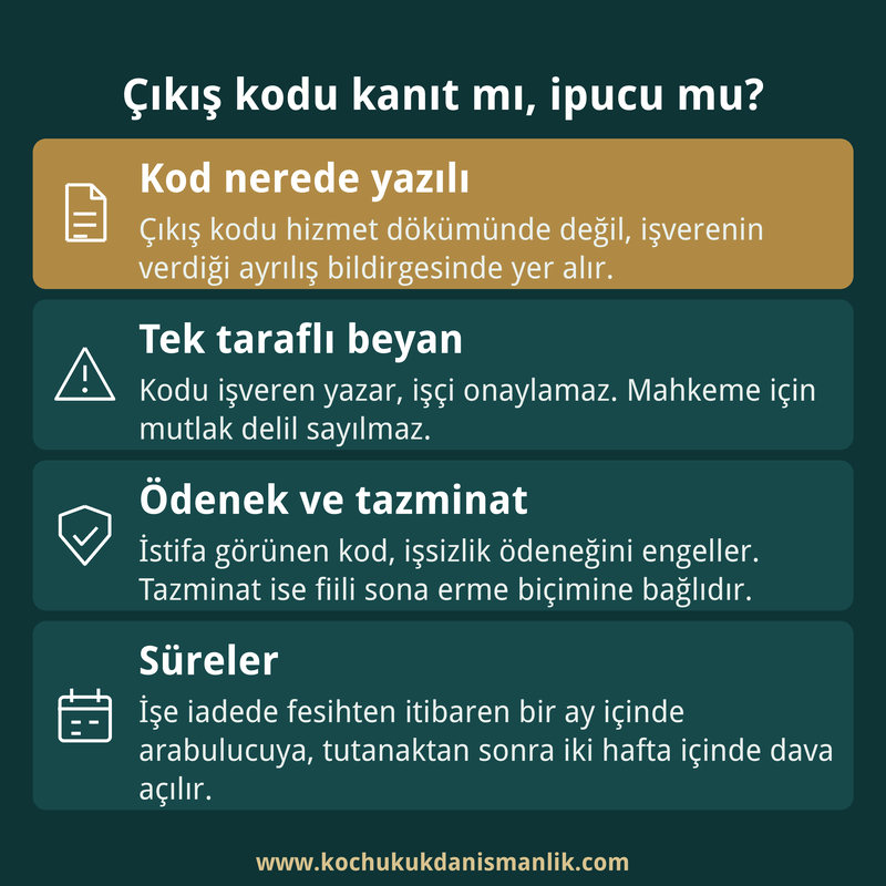 İşten çıkış kodunun nerede yer aldığını, kanıt değerini, ödenek ve tazminata etkisini ve başvuru sürelerini özetleyen dört kutulu bilgi kartı.