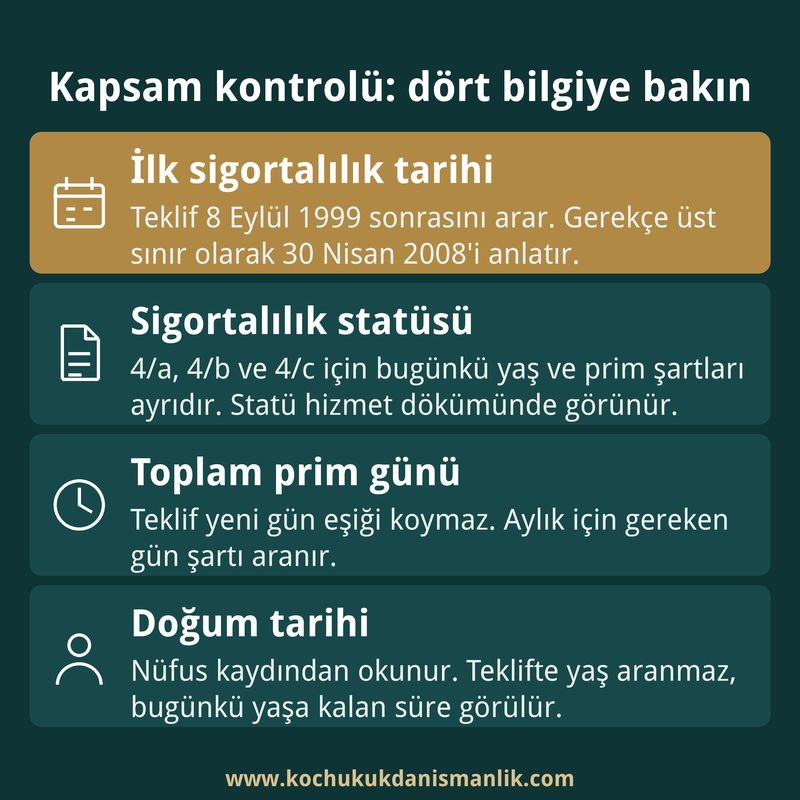 Kademeli emeklilik kapsam kontrolünde bakılacak dört bilgiyi gösteren kart: ilk sigortalılık tarihi, statü, prim günü ve doğum tarihi.