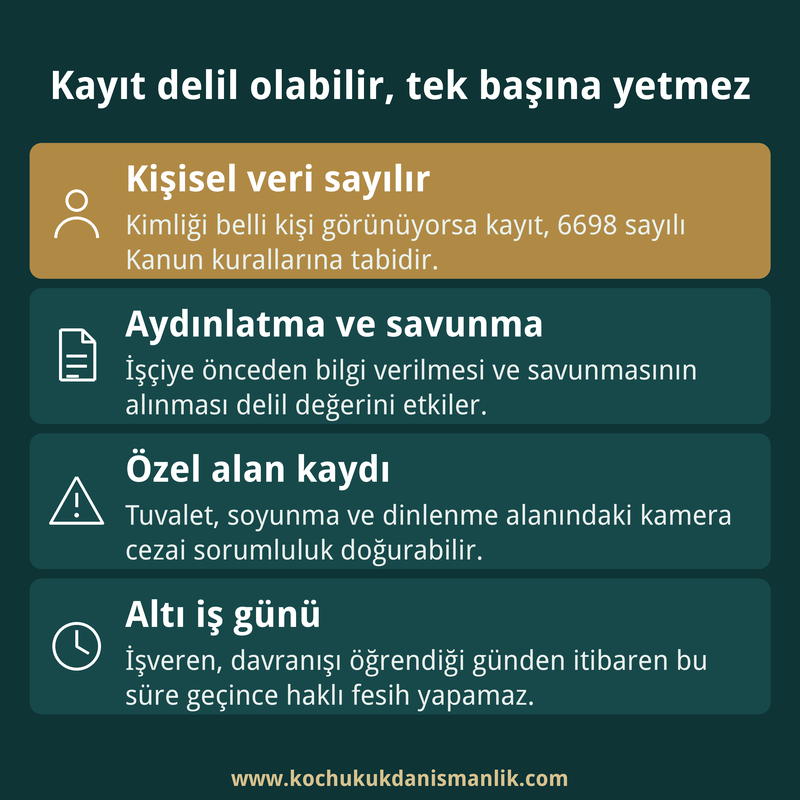 Kamera kaydıyla işten çıkarmada kaydın kişisel veri sayılması, işçiye bilgi verilmesi, özel alan sınırı ve altı iş günü süresini özetleyen dört kutu.