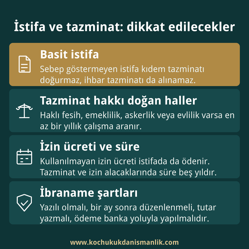 İstifada tazminat hakkını, tazminat doğuran halleri, izin ücreti ile beş yıllık süreyi ve geçerli ibraname şartlarını özetleyen dört kutulu bilgi kartı