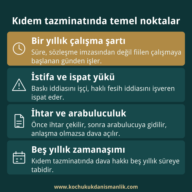 Kıdem tazminatı alamayan işçinin dikkat etmesi gereken çalışma süresi, ispat yükü, arabuluculuk ve zamanaşımı noktalarını gösteren dört kutulu infografik.
