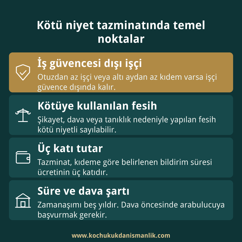 Kötü niyet tazminatının şartlarını, tutarını, zamanaşımını ve arabuluculuk şartını dört kutuda özetleyen bilgi kartı