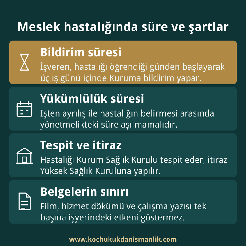 Meslek hastalığı raporu sürecindeki bildirim süresini, yükümlülük süresini, Kurum Sağlık Kurulu tespitini ve belgelerin sınırını özetleyen dört kutulu kart