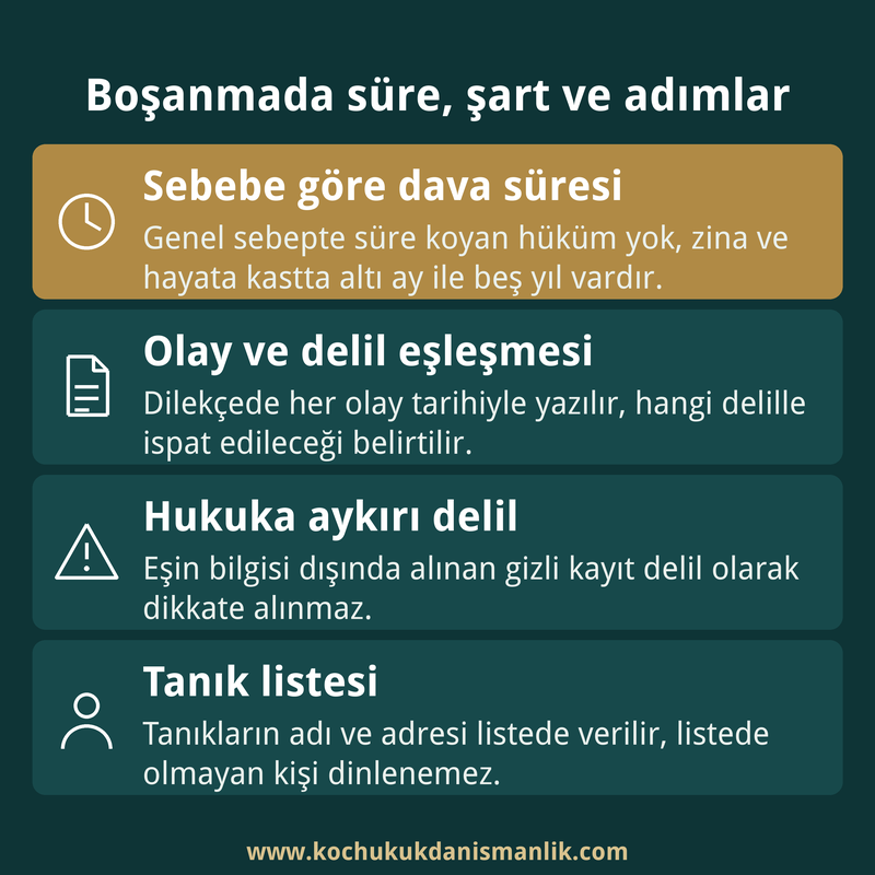 Boşanma davasında sebebe göre süreyi, olay ve delil eşleştirmesini, hukuka aykırı delil riskini ve tanık listesini özetleyen dört kutulu kart.