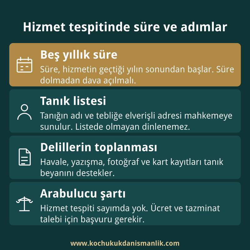 Sigortasız çalışmanın ispatında beş yıllık süre, tanık listesi, delillerin toplanması ve arabulucu başvurusunu özetleyen dört kutulu infografik kart.