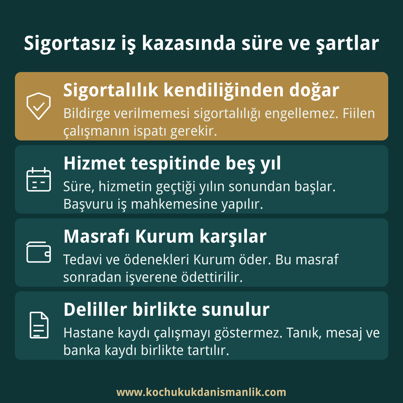 Sigortasız işçinin iş kazasında sigortalılık, hizmet tespiti süresi, Kurumun ödeme yükümlülüğü ve delillerin birlikte değerlendirilmesini özetleyen dört kutulu bilgi kartı