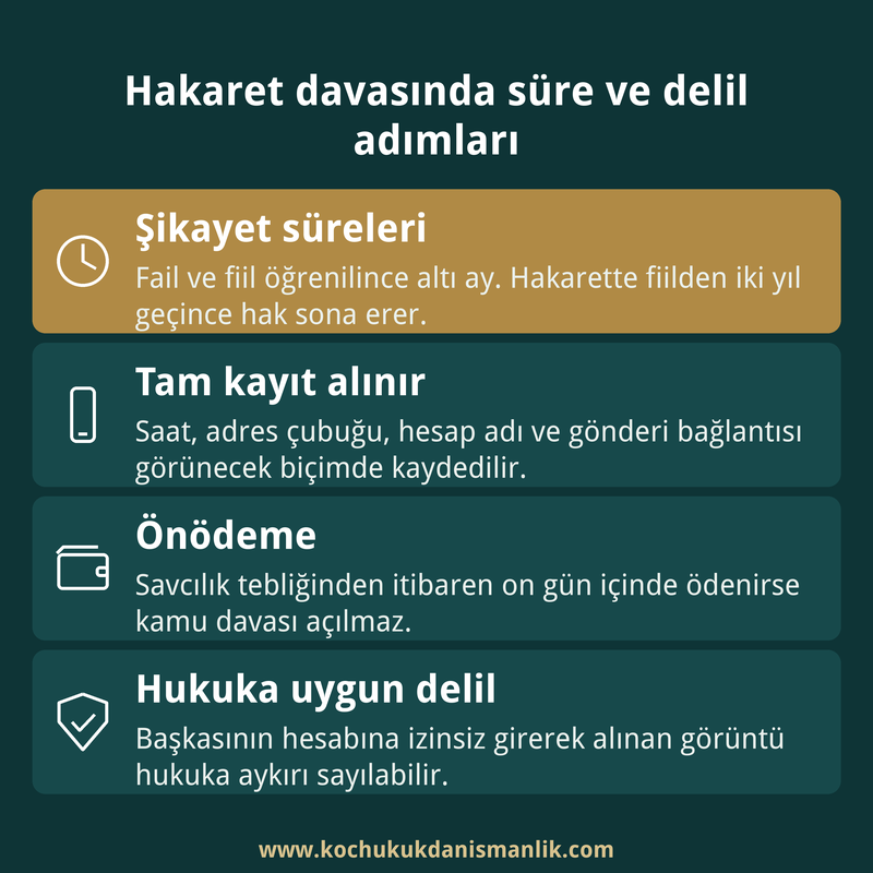 Sosyal medyada hakaret davasında şikayet süreleri, tam ekran kaydı, önödeme ve hukuka uygun delil kuralını özetleyen dört kutulu bilgi kartı.