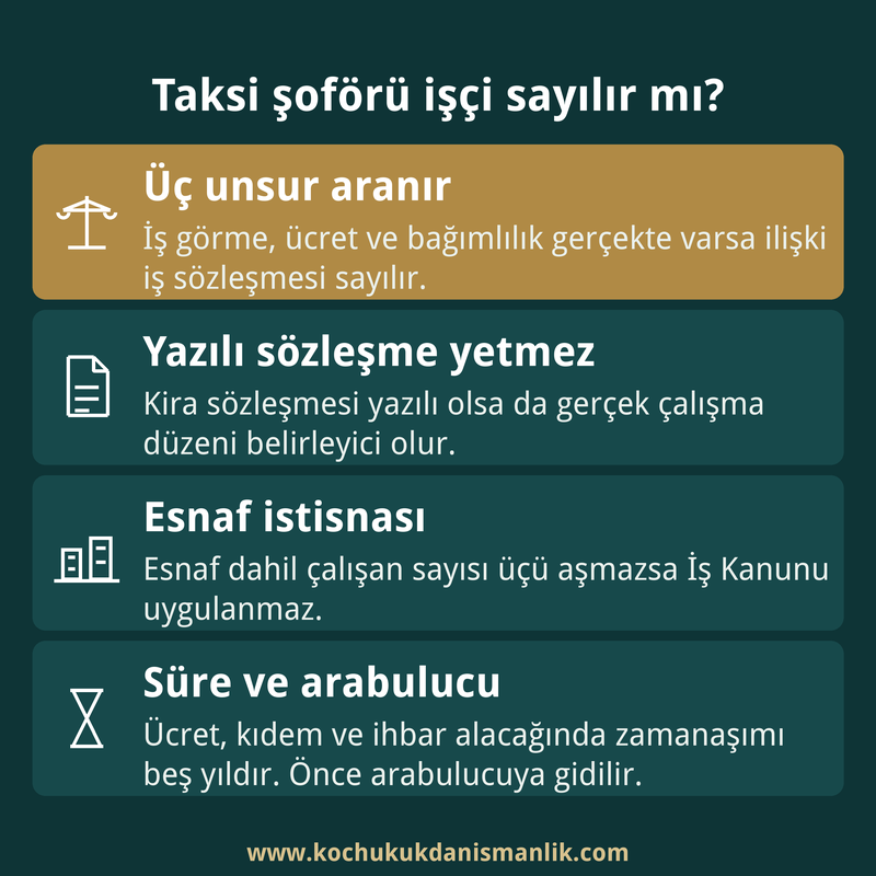 Taksi şoförünün işçi sayılması için aranan üç unsuru, sözleşmenin tek başına belirleyici olmadığını, esnaf istisnasını ve süreyi özetleyen kart