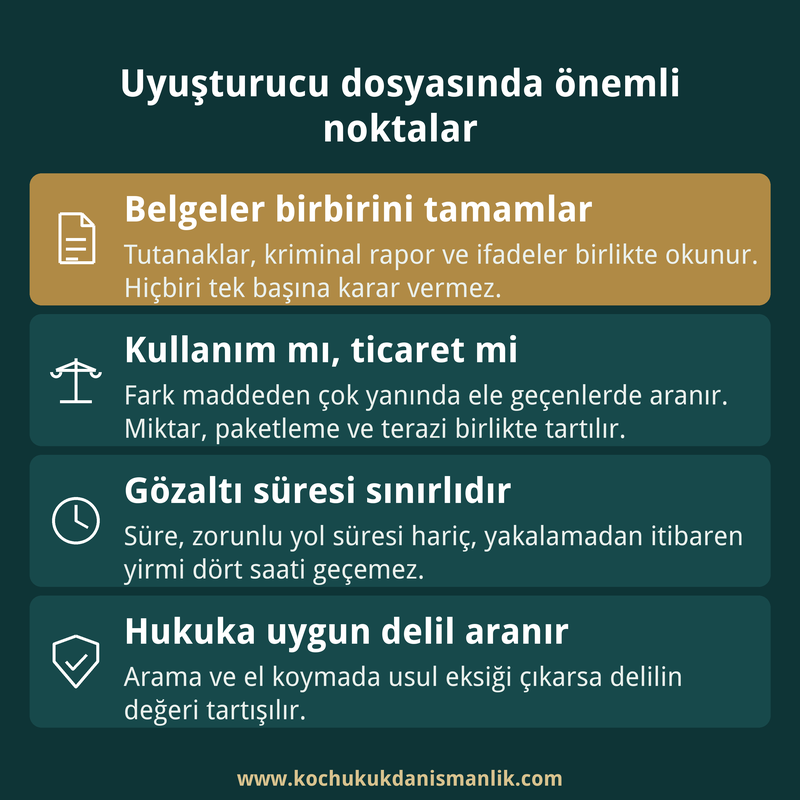 Uyuşturucu ticareti dosyasında belgelerin birlikte okunmasını, kullanım ve ticaret ayrımını, gözaltı süresini ve delil usulünü anlatan dört kutulu kart