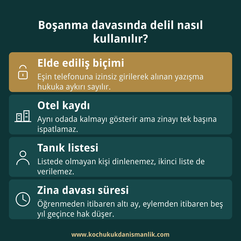 Boşanma davasında WhatsApp yazışması, otel kaydı, tanık listesi ve zina davası süresini özetleyen dört kutulu bilgi kartı