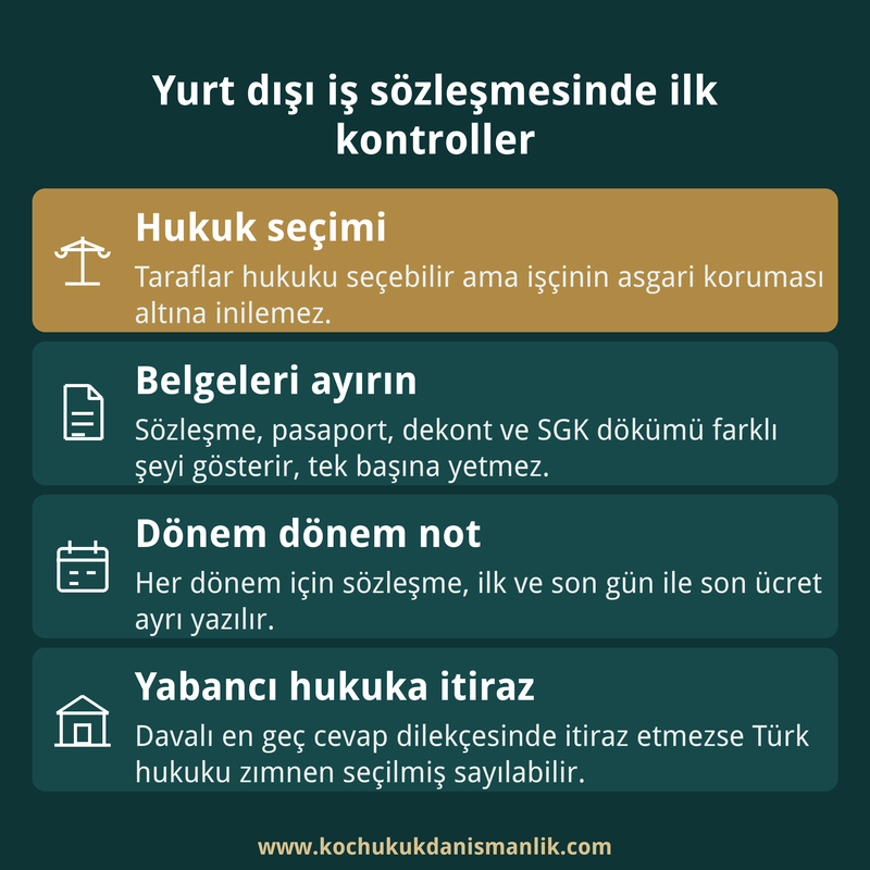 Yurt dışı iş sözleşmesinde hukuk seçimi, belgelerin sınırı, dönem kayıtları ve yabancı hukuka itirazı gösteren dört kutulu bilgi kartı.