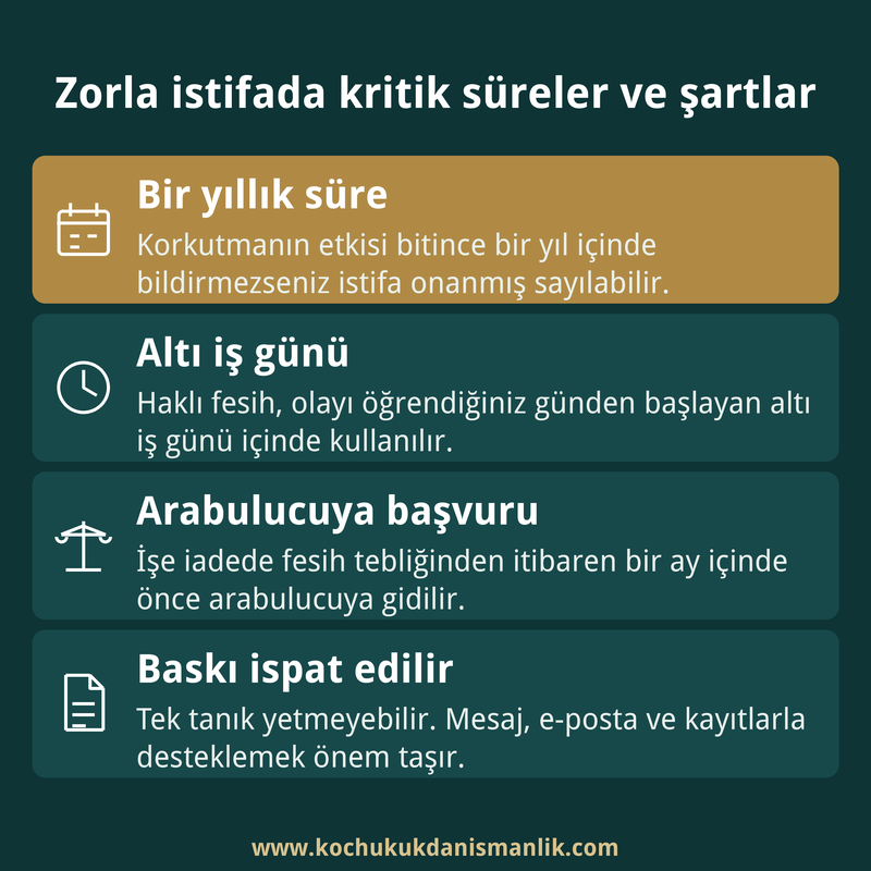Zorla istifa ettirilen işçi için bir yıllık süre, altı iş günü, arabulucu başvurusu ve ispat yükünü özetleyen dört kutulu bilgi kartı