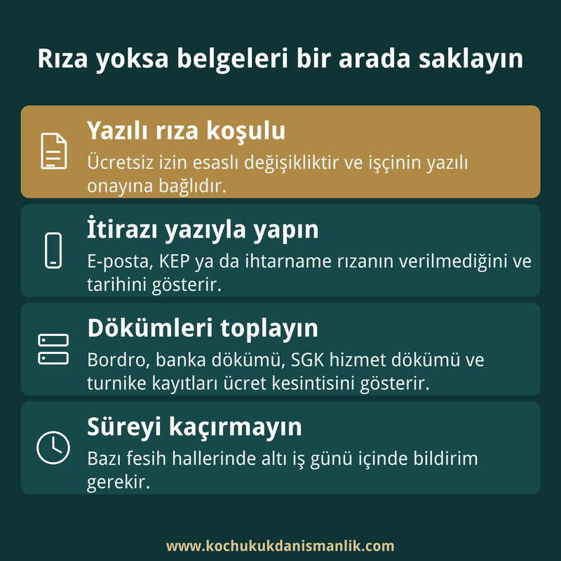 Zorunlu ücretsiz izinde yazılı rıza yoksa saklanacak belgeleri, itirazın yazıyla yapılmasını ve fesih bildirim süresini anlatan dört kutulu kart.